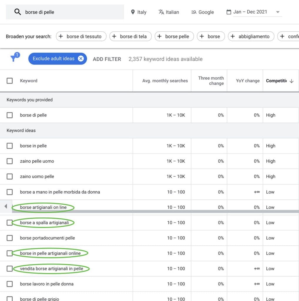 Long Tail Keyword per articolo seo