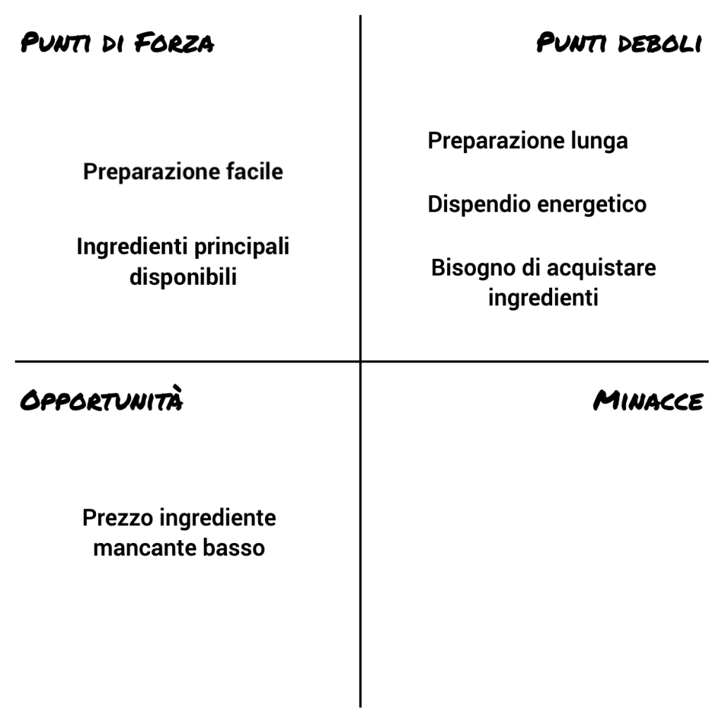 Analisi swot 1