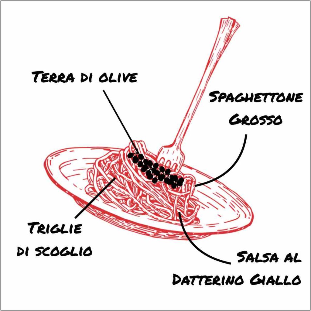 Disegno piatto opzione 1