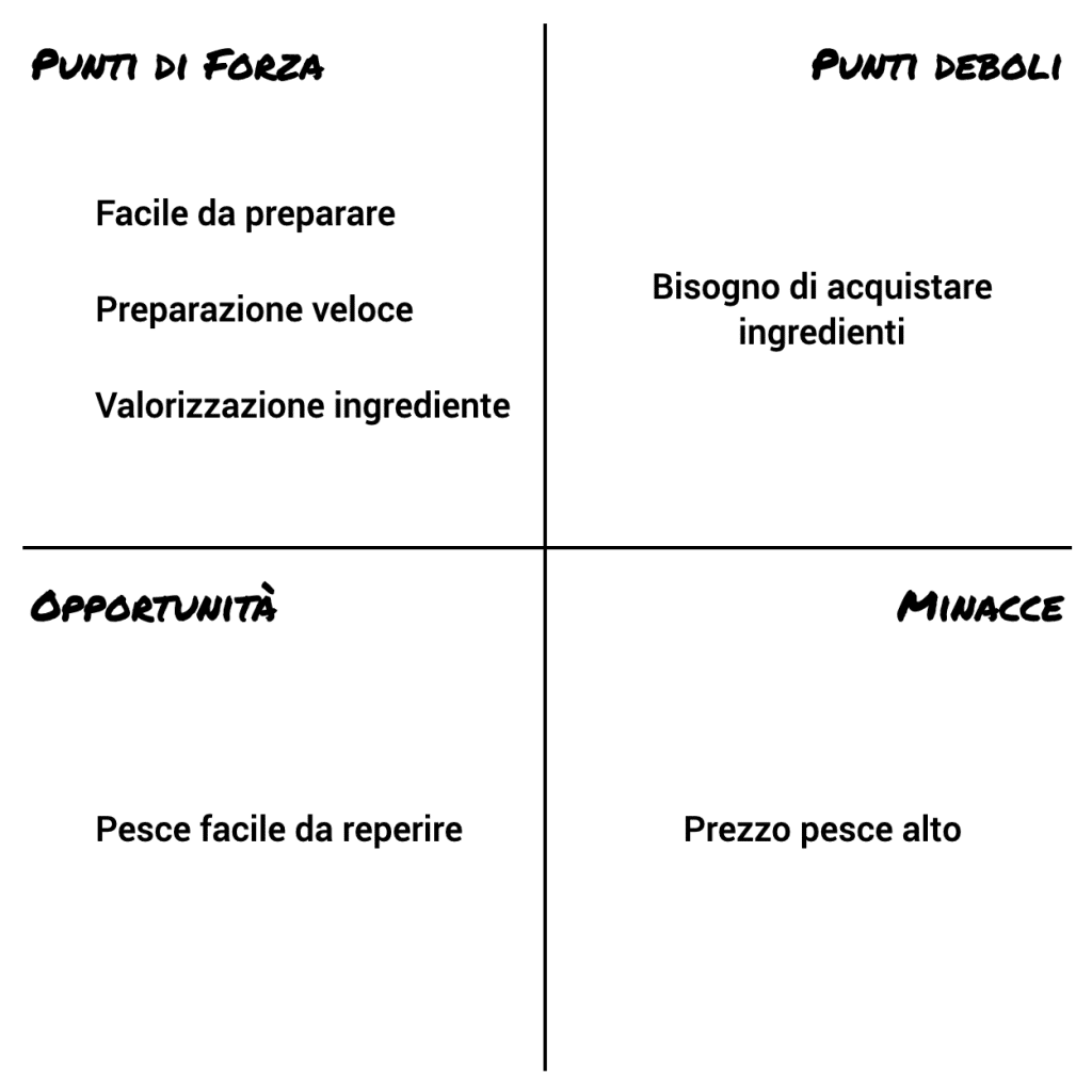 Analisi swot 2