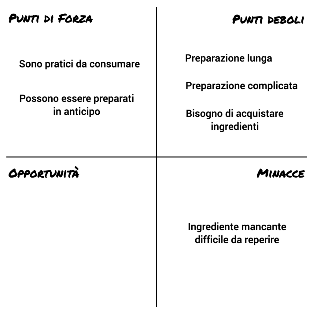 Analisi swot 3