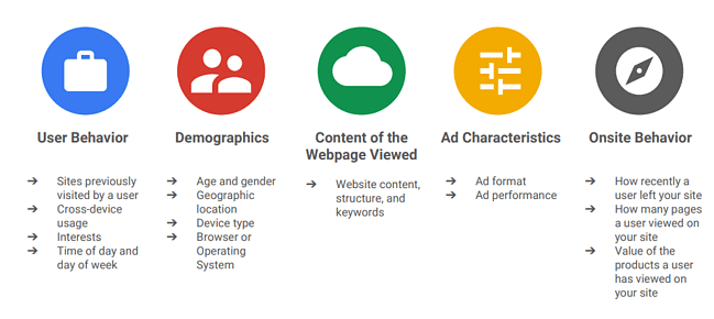 Dati utenti da tenere presenti nelle strategie google ads