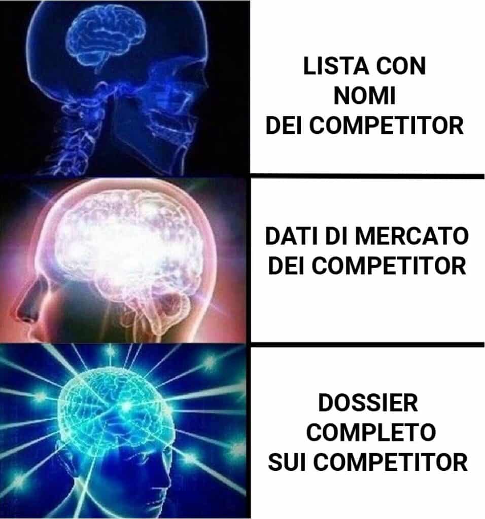 Meme sui competitors nel piano marketing