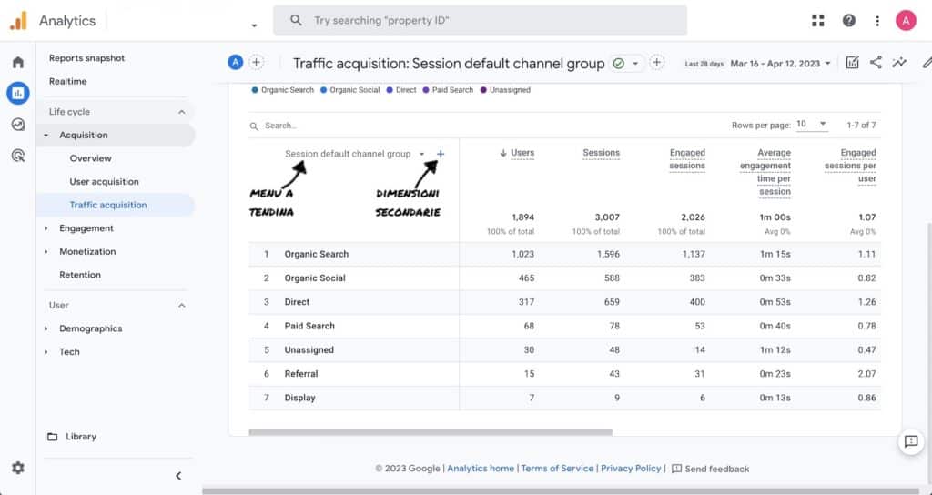 Creare report su Google Analytics 4 inserendo le dimensioni secondarie