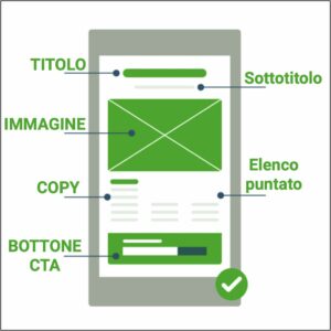 Esempio layout landing page efficace